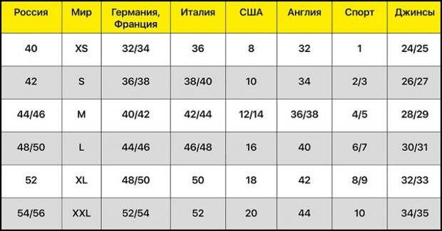 Как определить размер одежды. Таблица размеров разных стран