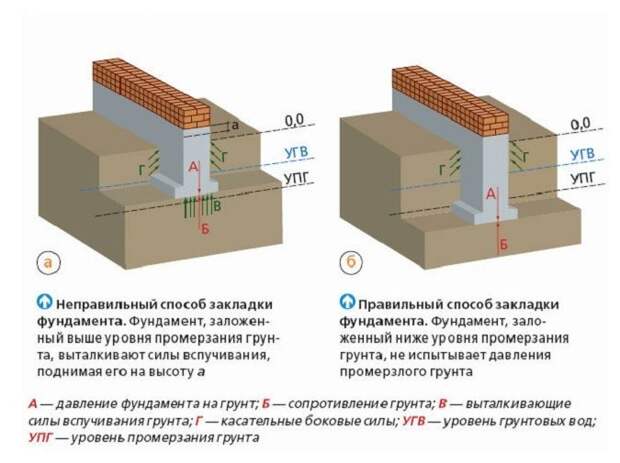 Это в ваших силах: дачные домики своими руками