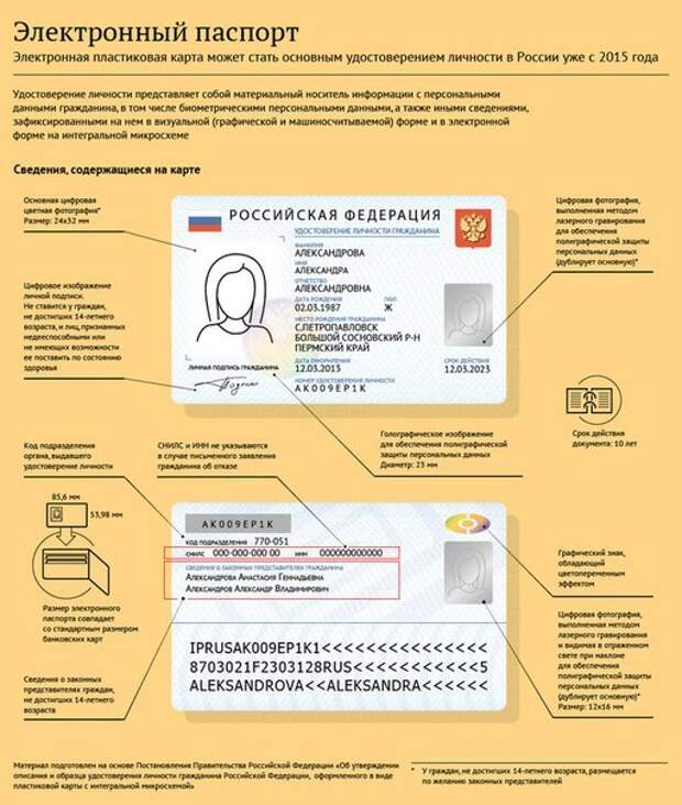 В России с января начинается выдача электронных паспортов В России с января начинается выдача электронных паспортов