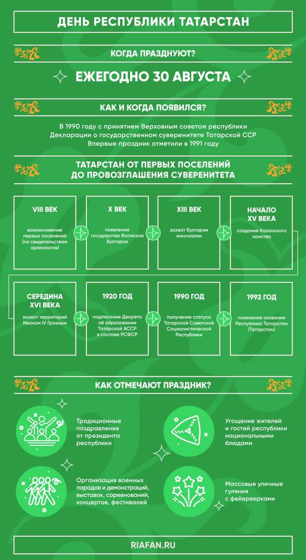 Праздник традиций и трендов: история и значение Дня Республики Татарстан