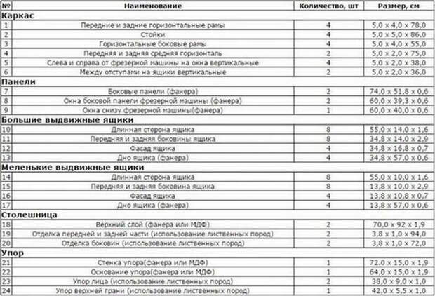Подробный чертеж для изготовления фрезерного стола