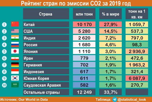 Выбросы C02, двойные стандарты Билла Гейтса и инвестиции в зелёные компании