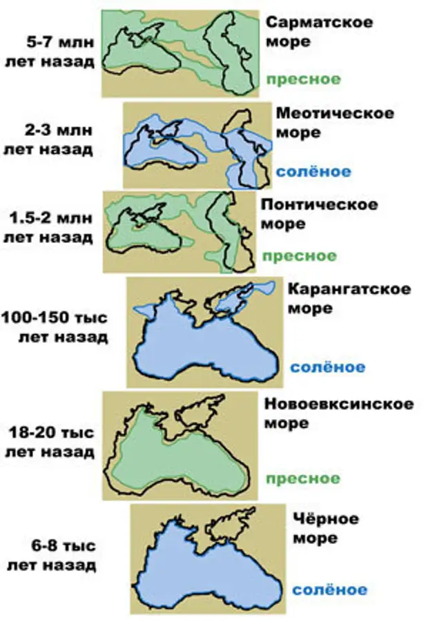 Черное море схема