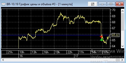 Шажок вперед! Шажок вперед!