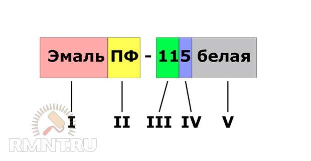 Как выбрать лакокрасочные материалы