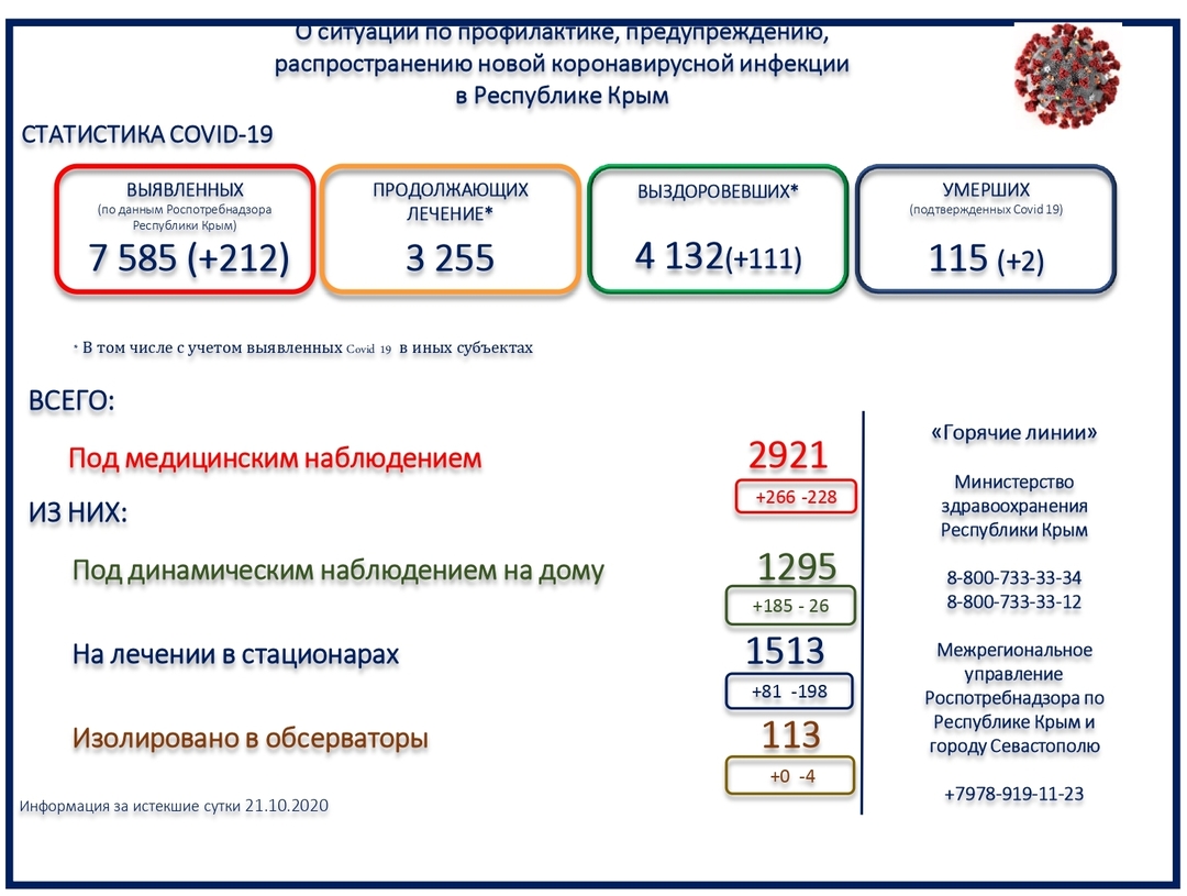 В Крыму ещё 2 человека скончались с COVID-19