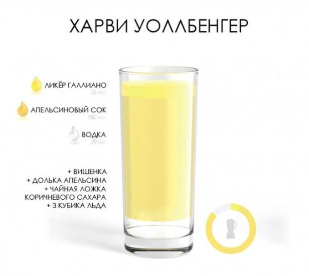 SРецепт 18 алкогольных коктейлей которые можно без труда приготовить дома
