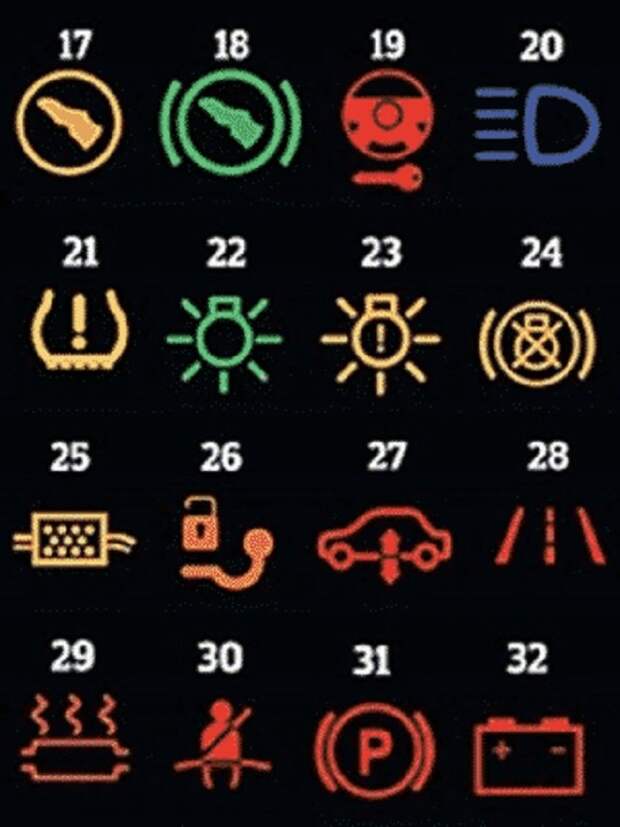 Вот что означают все эти значки на панели приборов вашей машины авто, символы, факты