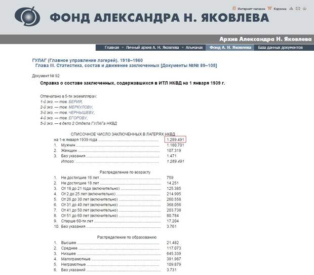 Ложь про 100 миллионов репрессированных