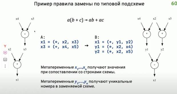 Схожий подход, алгоритма Канторовича, используется в современных нейросетях