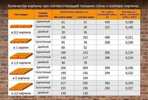 Набор подсказок для начинающих строителей Набор подсказок для начинающих строителей
