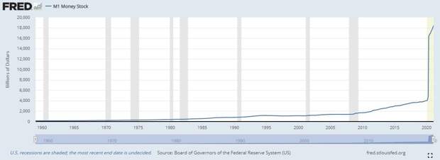 Александр Роджерс: Инфляция в США начала проникать в реальный сектор