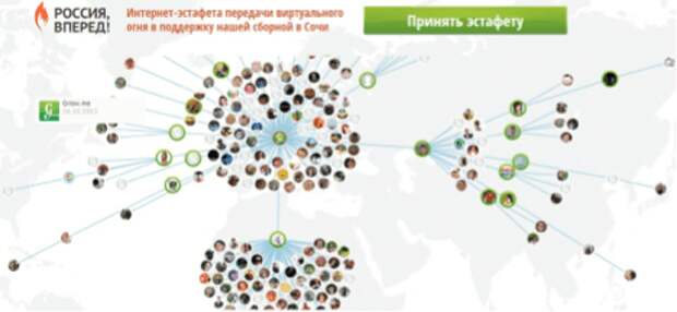 Интернет эстафета передачи виртуального  огня в поддержку нашей сборной в Сочи