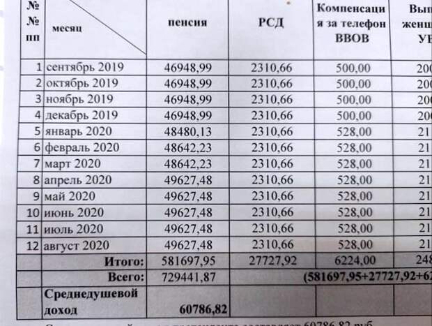 Как живут наши ветераны Как живут наши ветераны