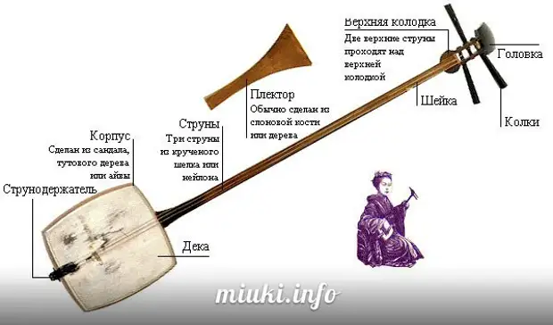 Японские народные музыкальные инструменты