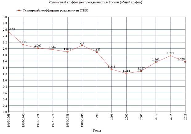Рождаемость в России, бесплатная доставка лекарств и российско-белорусские визы
