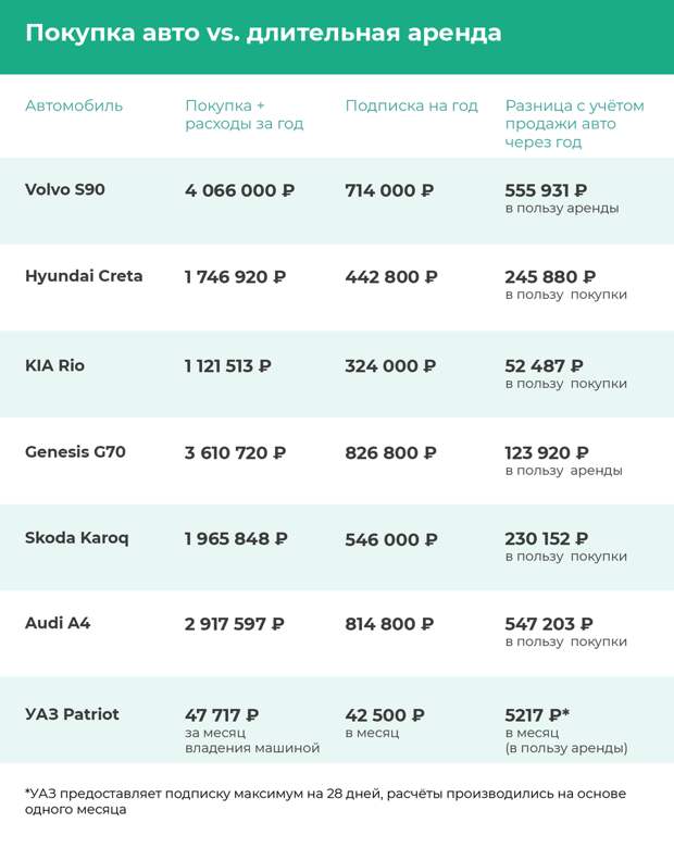 Подписка vs. Покупка машины: что выгоднее?