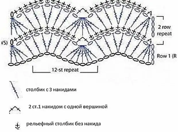 Волнистый узор крючком схемы