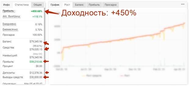 торговый советник +450% доходность