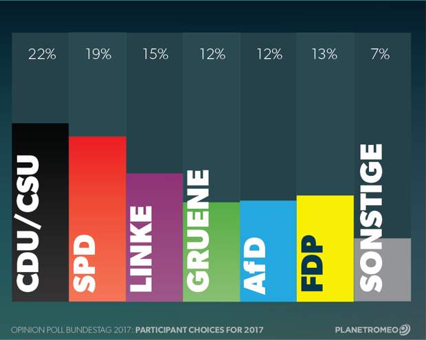 Bundestagwahl2017-party-copy-DE Bundestagwahl2017-party-copy-DE