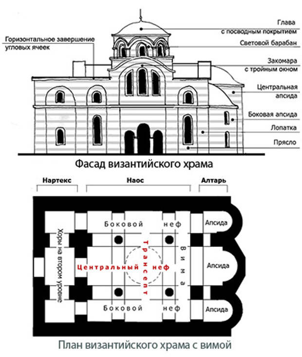 Схема храма вид сверху