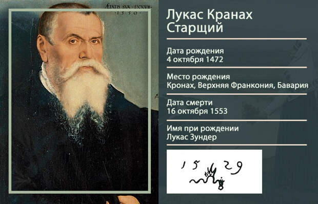 Инфографика: о художнике