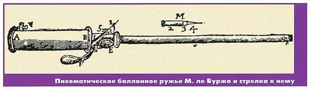 История боевой пневматики