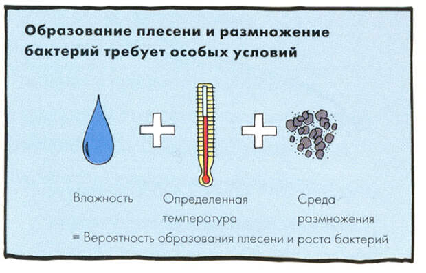 Услуги сантехника в Москве и Московской области