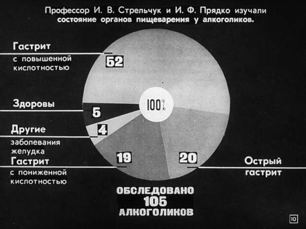 Алкоголизм и борьба с ним. Диафильм