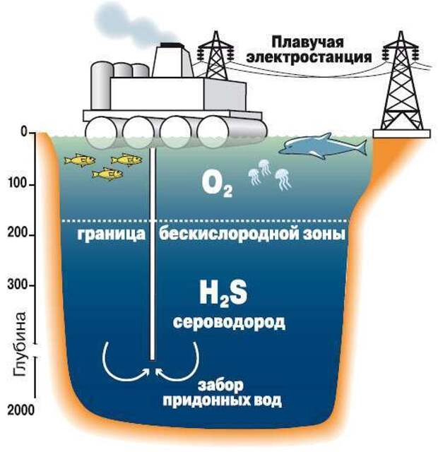 Черное море — самое опасное в мире хранилище сероводорода