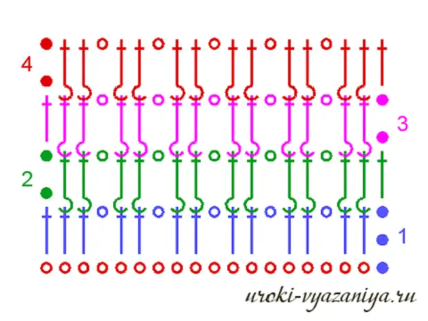 Схема вязания резинки вязания крючком