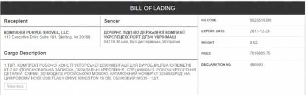 Для снабжения побратимов из ИГИЛ: Киев продал США технологию производства советского оружия | Продолжение проекта «Русская Весна»