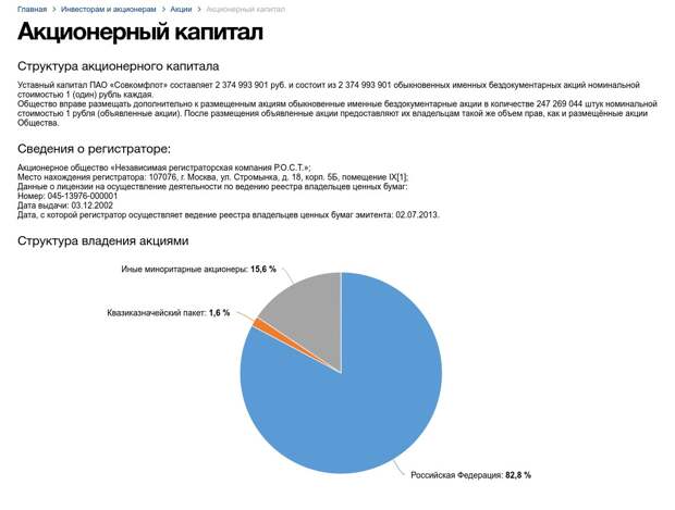 Костину намекнули на офшоры Совкомфлота?