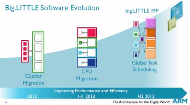 Правда или нет: много ядер смартфону не нужно