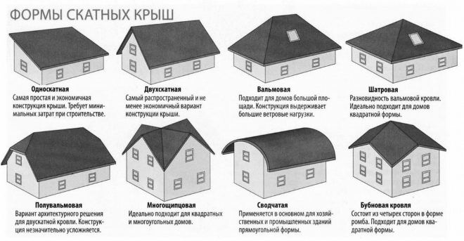 Красивые крыши домов с мансардой и балконом: фото, интересные идеи (103 фото)