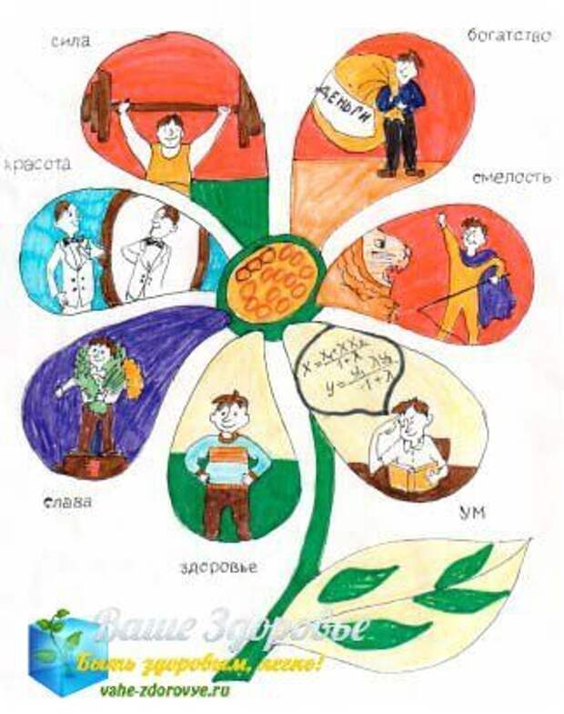 Здоровые ценности жизни. Здоровье в виде рисунка. Иллюстрации на тему ЗОЖ. Ценность здоровья и здорового образа рисунок. Рисунок на тему жизненные ценности.