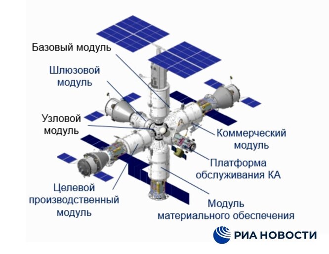 РКК Энергия, РИА Новости