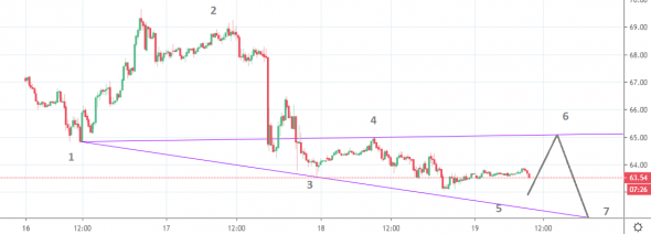 Нефть
