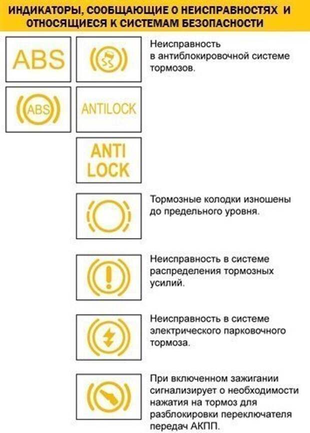 Индикатор неисправности. Значки на приборной панели Ауди а4. Ауди а6 с5 значки на приборной панели. Значки на приборной панели Ауди а6 с6. Ауди а4 б6 значки на приборной панели.