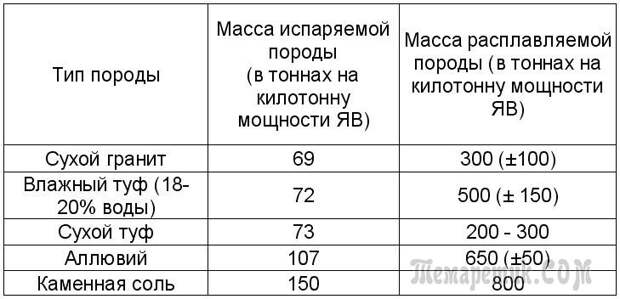 Что произошло на самом деле 11 сентября 2001?