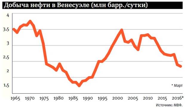 Венесуэла раскупоривает запасы золота и алмазов