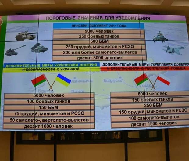 Белорусский генштаб показал легенду совместных военных учений с Россией