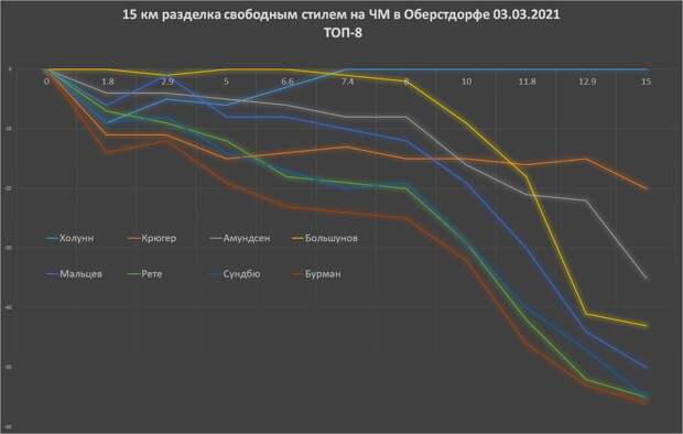 Норвежский реванш, или что делать с эстафетой