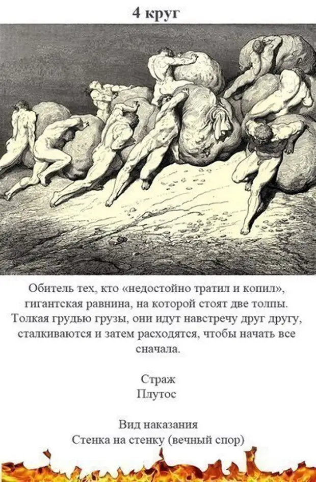 Круг грехов. Круги ада по Данте Алигьери Божественная комедия. Данте Алигьери Божественная комедия 9 кругов ада. Круги ада по Данте 9 круг. Данте Алигьери ад 9 кругов.