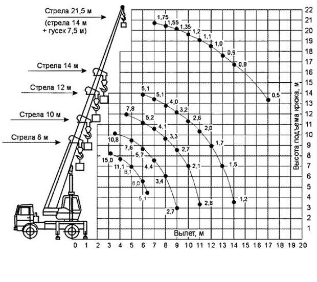 Схема грузоподъемности крана