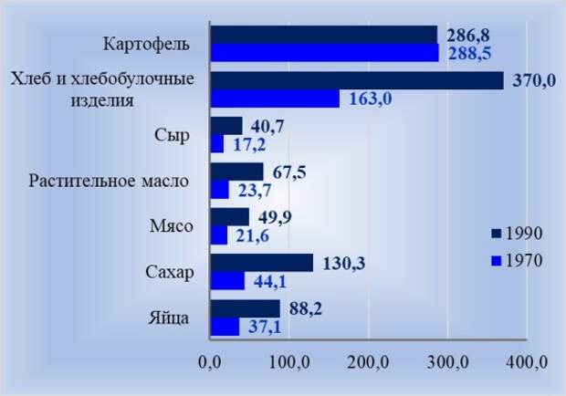 Пенсионерам в СССР платили до 120 руб. в месяц - 39 840 нынешними рублями
