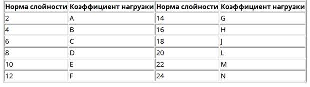 Пришло время менять резину! Вот как понимать все, что на ней написано Пришло время менять резину! Вот как понимать все, что на ней написано