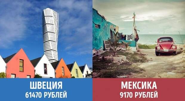 Минимальные пенсии в разных странах мира