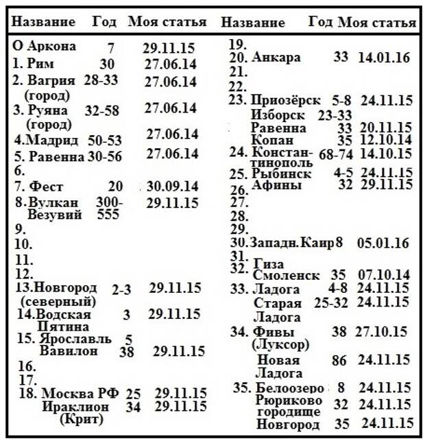 Телефонный план нумерации грузии