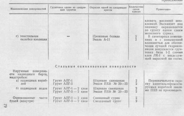 Почему субмарины именно черного цвета?